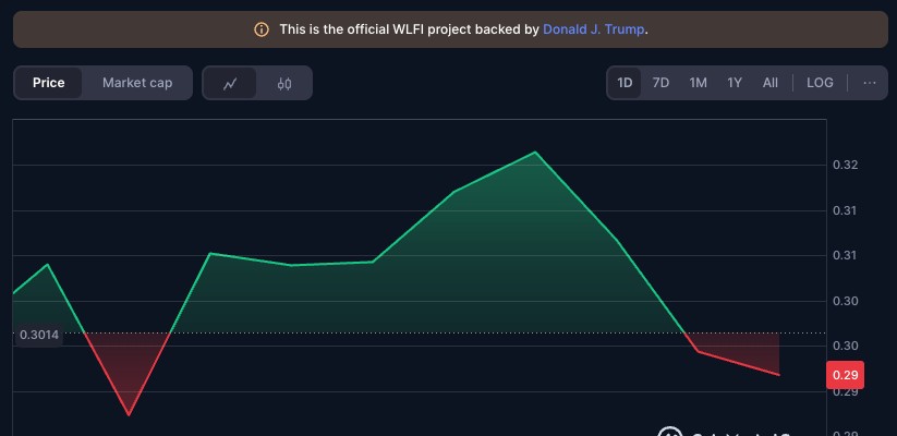 سعر عملة WLFI