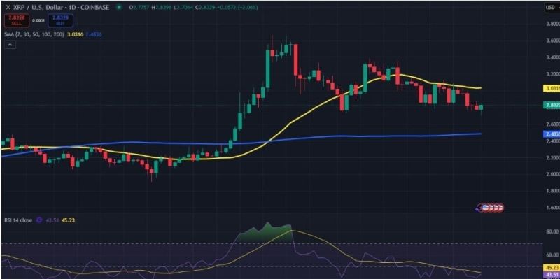 xrp fiyat analizi