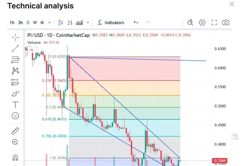 pi coin teknik analiz