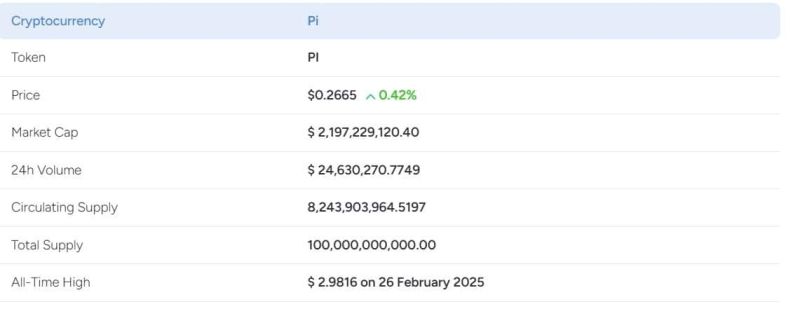 Pi Coin Günlük Analiz