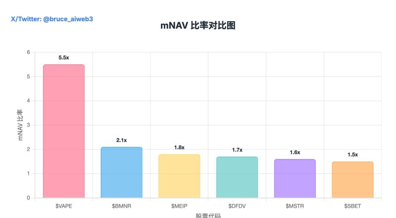 業界比較データ