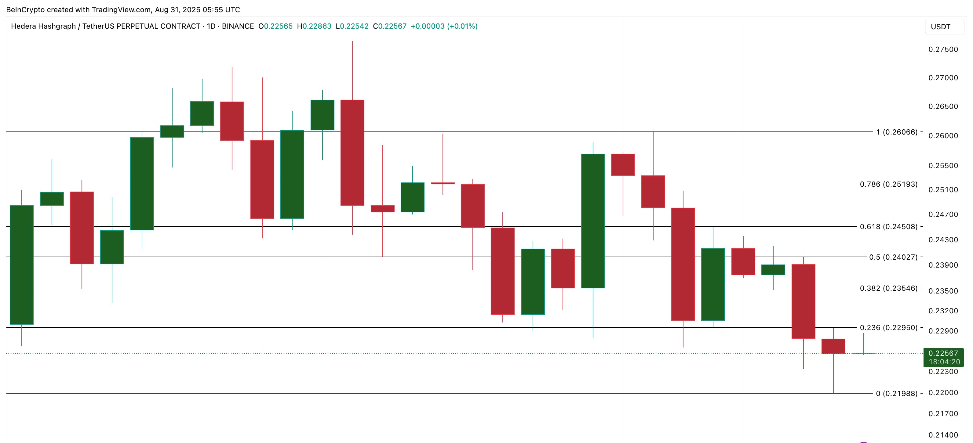 HBAR Price Analysis