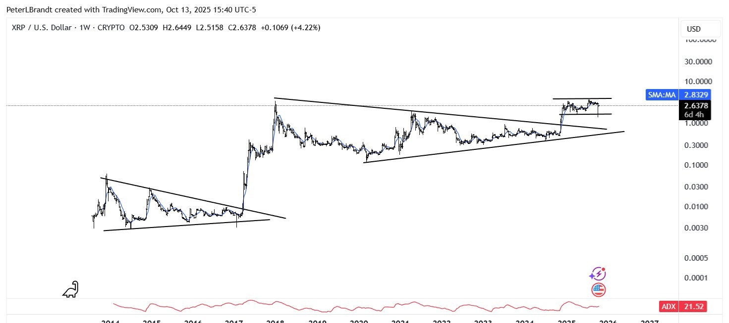 XRP Fiyat Grafiği