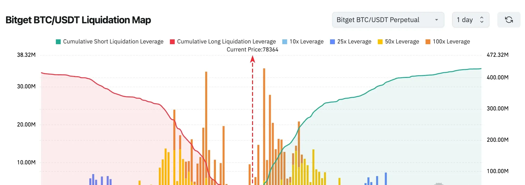 Bitget UEX 日報｜美伊談判陷僵局；川普表示延長黎以停火；英特爾財報超預期 (2026年04月24日)