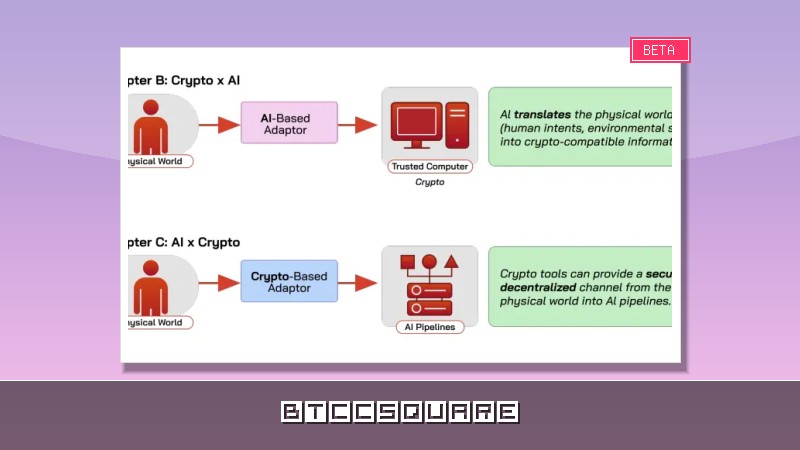 康乃爾大學等 13 所頂尖大學的最新研究：Crypto x AI 融合的現狀、挑戰與誤解