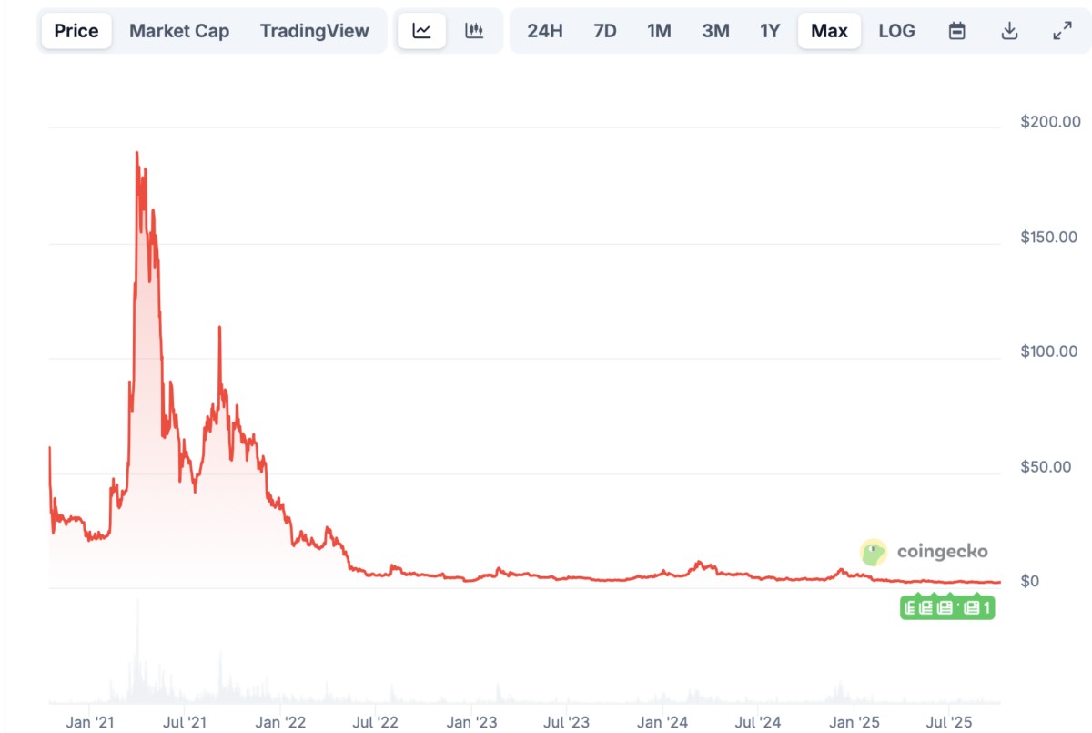 Historial de precios de Filecoin