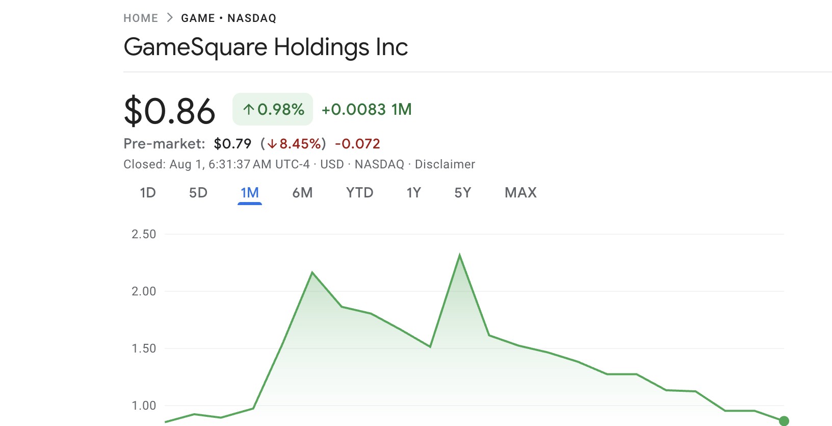 GAME Stock Performance