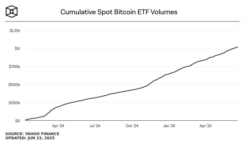 BTC ETF 18 Aylık Hacim