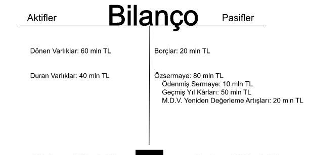 Bilanço Örneği