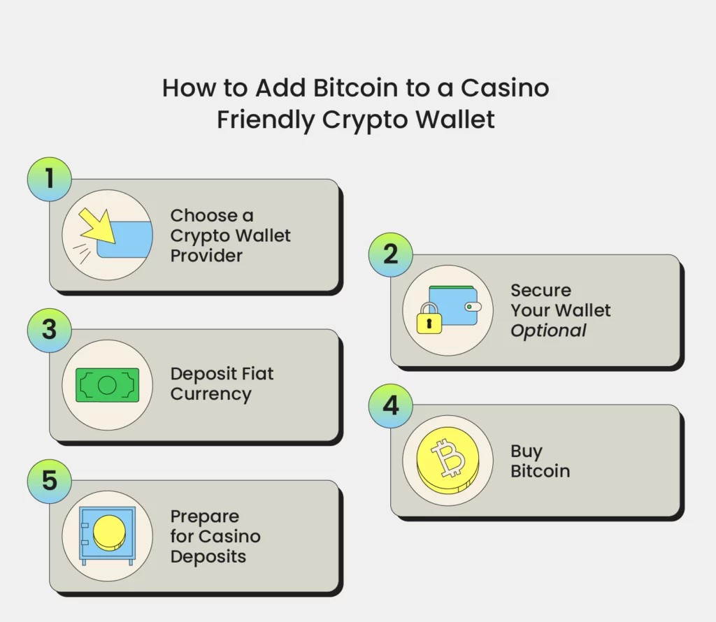 Krypto-Wallets f&uuml;r Casinos