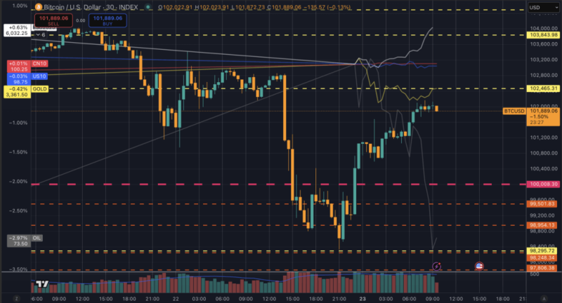 비트코인 가격 하락(출처: TradingView)