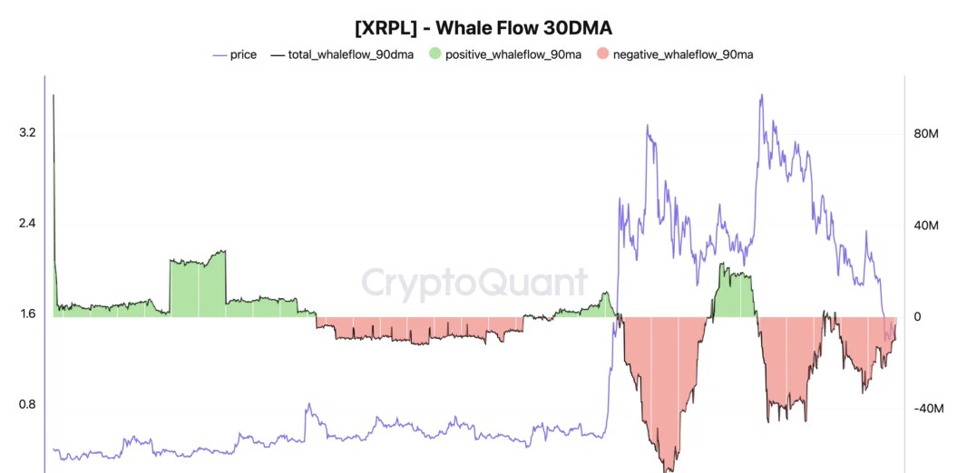 XRP ETF預期分析圖