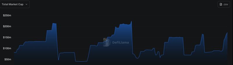 القيمة السوقية لعملة هيديرا المستقرة