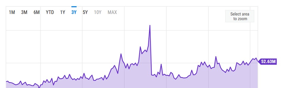 Bitcoin Miner Revenue
