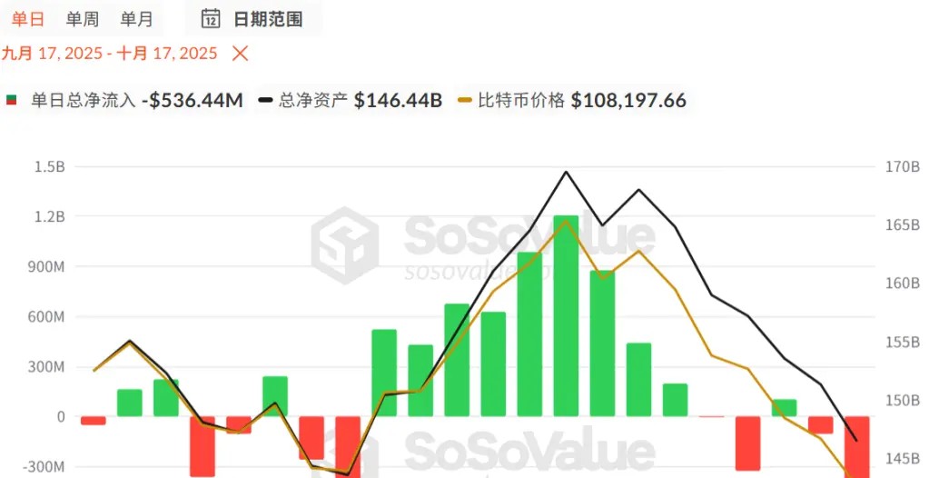 ビットコインETF資金フロー推移（出典：TradingView）