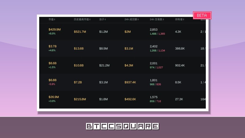 早報｜Tether USDT 面臨兩年合規倒數計時，約 25% 儲備或不達標；零一萬物計劃 2027 年赴港 IPO，海外業務收入佔比已達半數