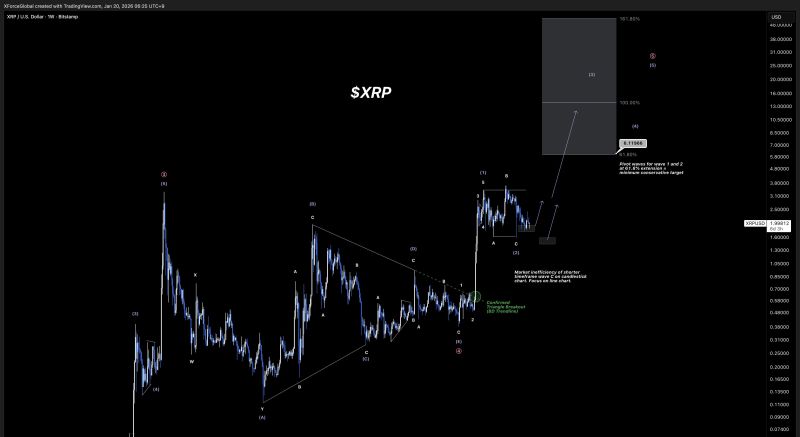 XRP chart by XForceGlobal