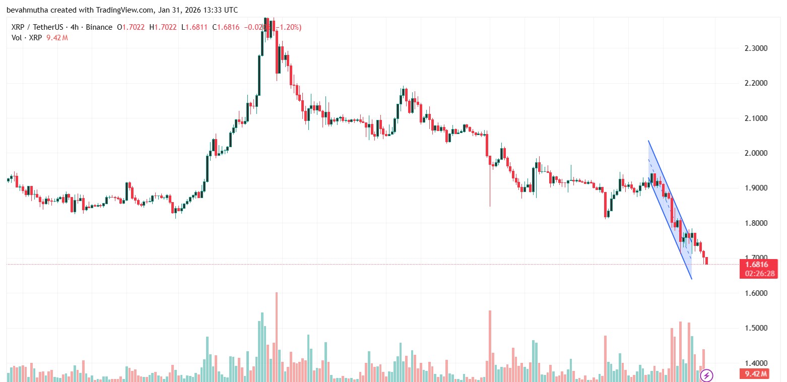 تحليل فني لسعر XRP