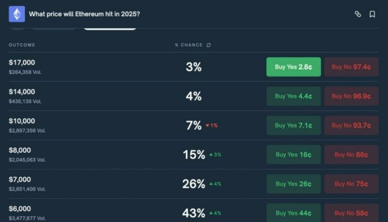Ethereum Fiyat Analizi