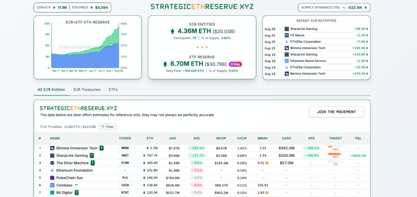 以太坊ETF資金流入圖表（來源：BeInCrypto）