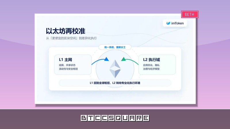 合久必分，分久必合：當 L1 變成自身的 Rollup，以太坊的終局是什麼？