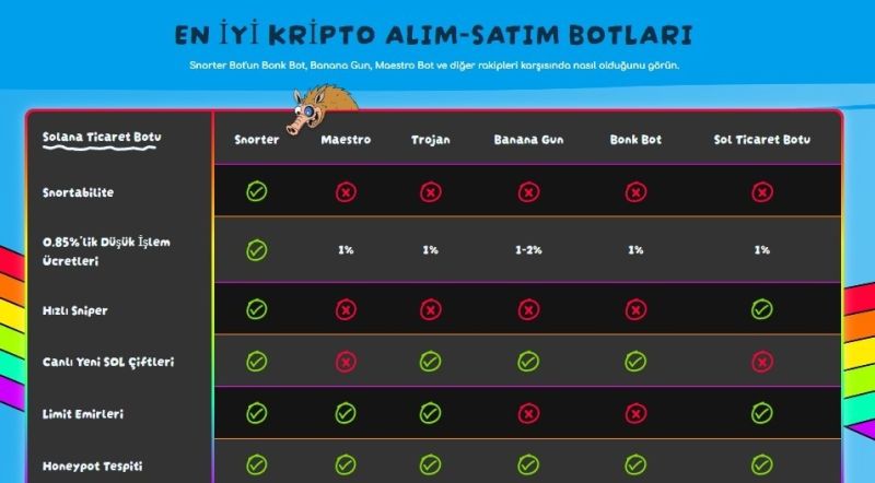 Snorter Bot Arayüzü