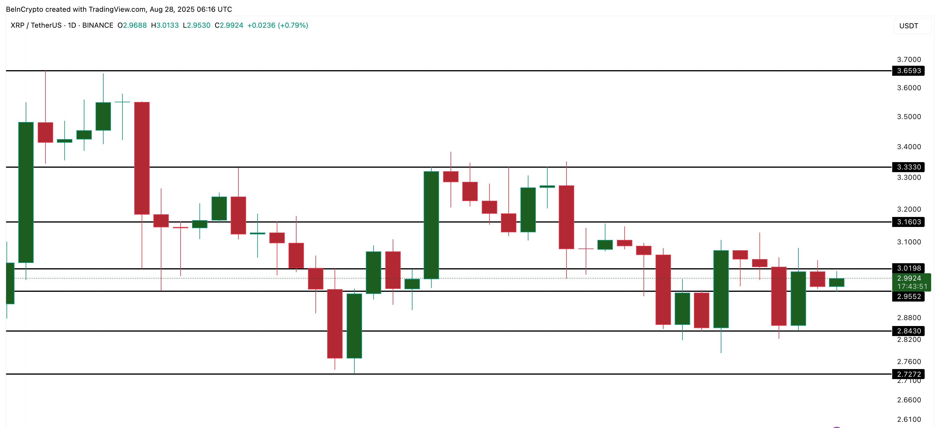 XRP Price Analysis