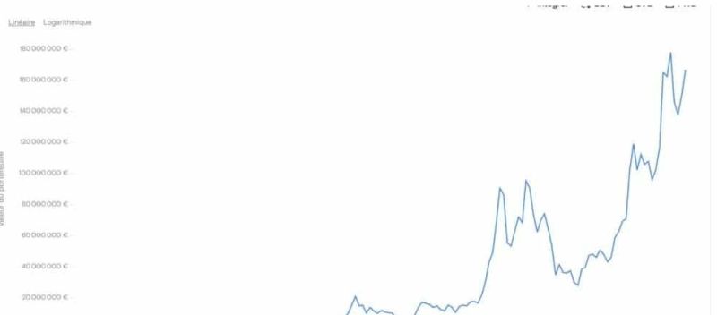 Bitcoin Fiyat Grafiği 2015-2025