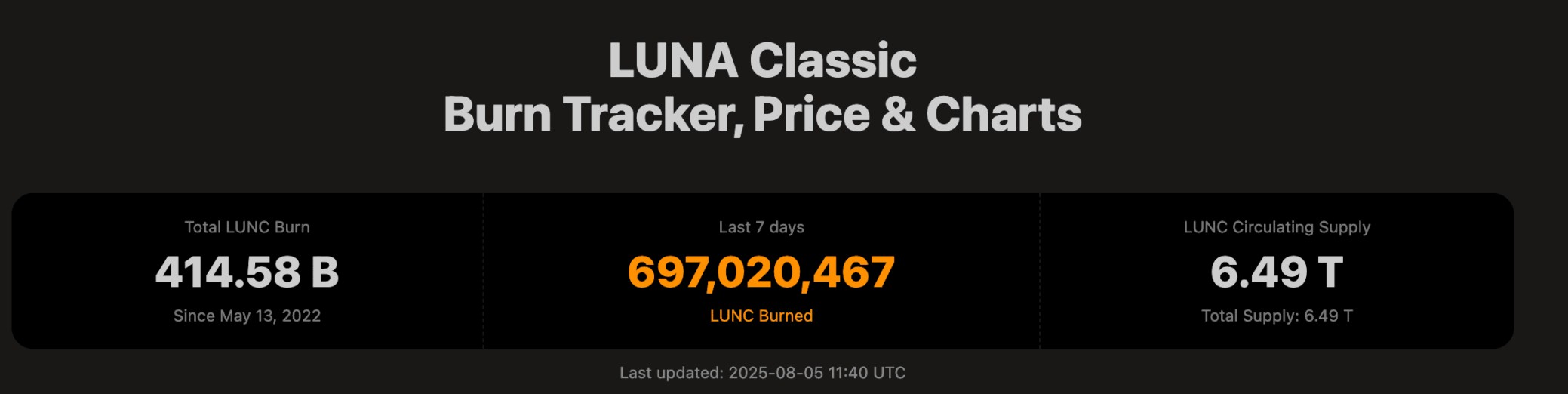 مقاييس LUNC