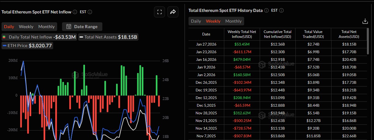 Santiment數據顯示XRP和ETH進入低估區間