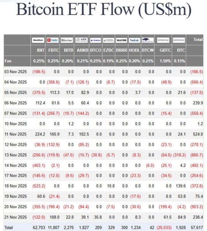 Gráfico de flujos ETF Bitcoin