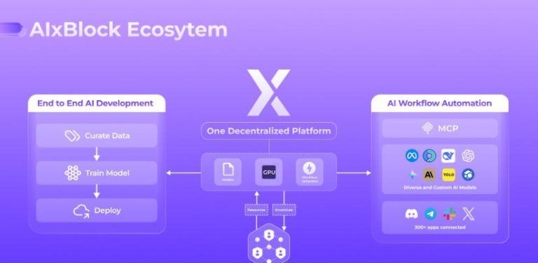 AIxBlockの分散型AIネットワーク概念図