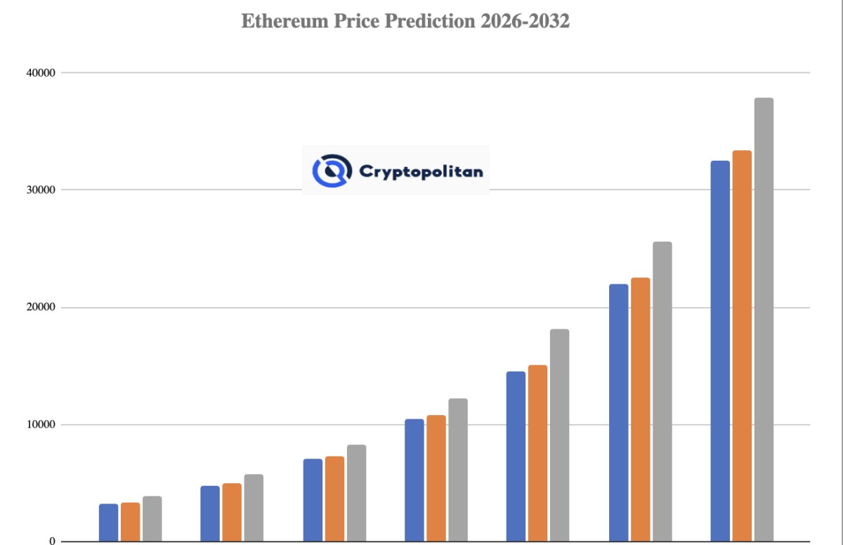 Predicci&oacute;n de precio Ethereum 2026-2032