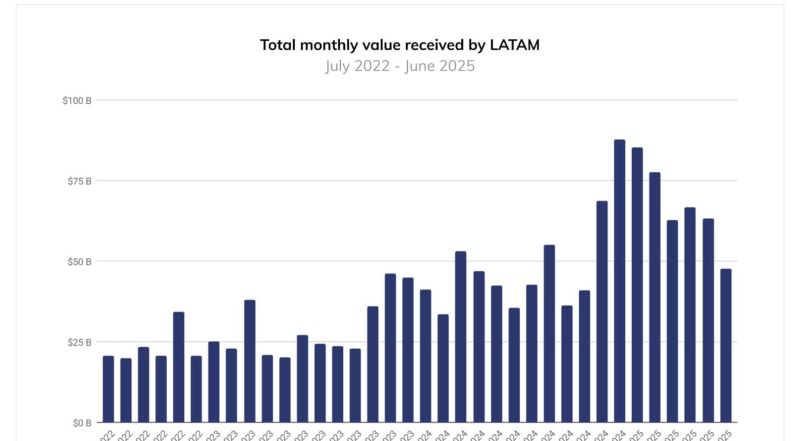 ビットコイン価格チャート 2026年1月