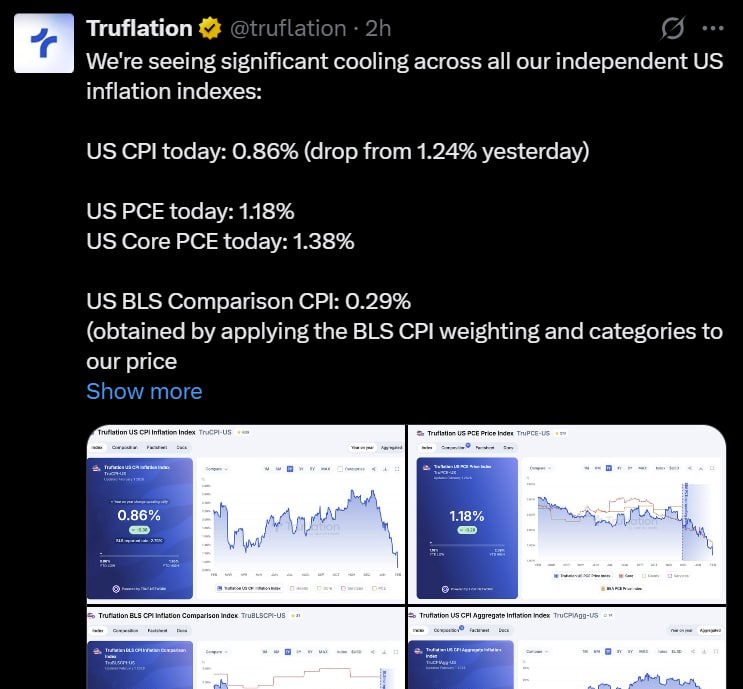 График инфляции в США по данным Truflation