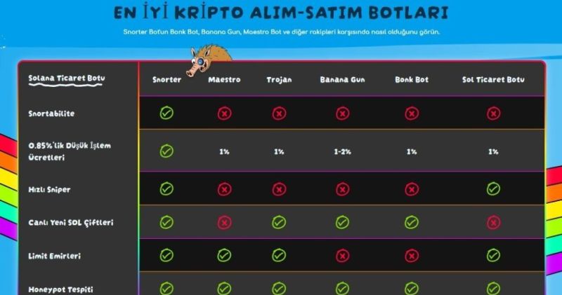 Snorter Bot Arayüzü