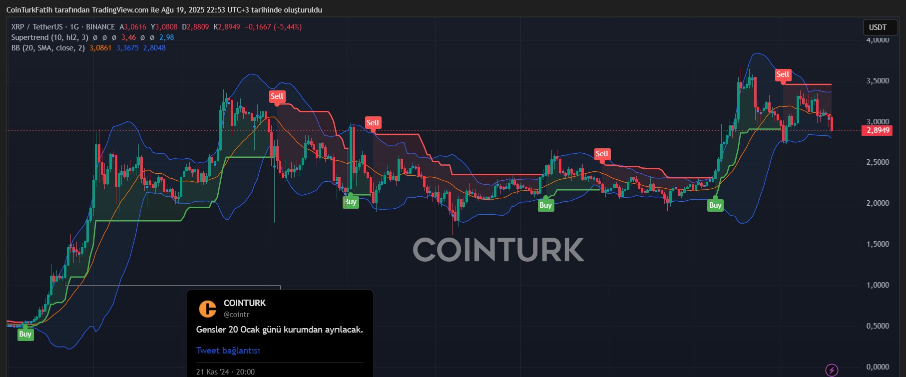 XRP Coin Teknik Analiz