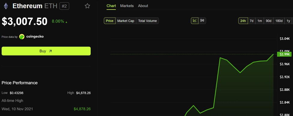 イーサリアム(ETH)価格推移