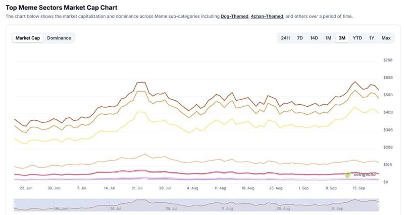 MAXIの価格推移