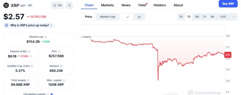 XRP 가격 추이 차트