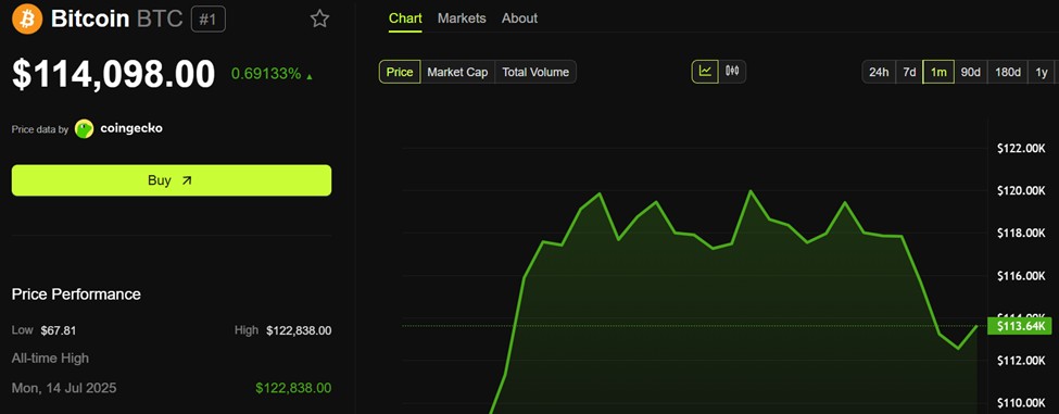 比特幣(BTC)價格走勢