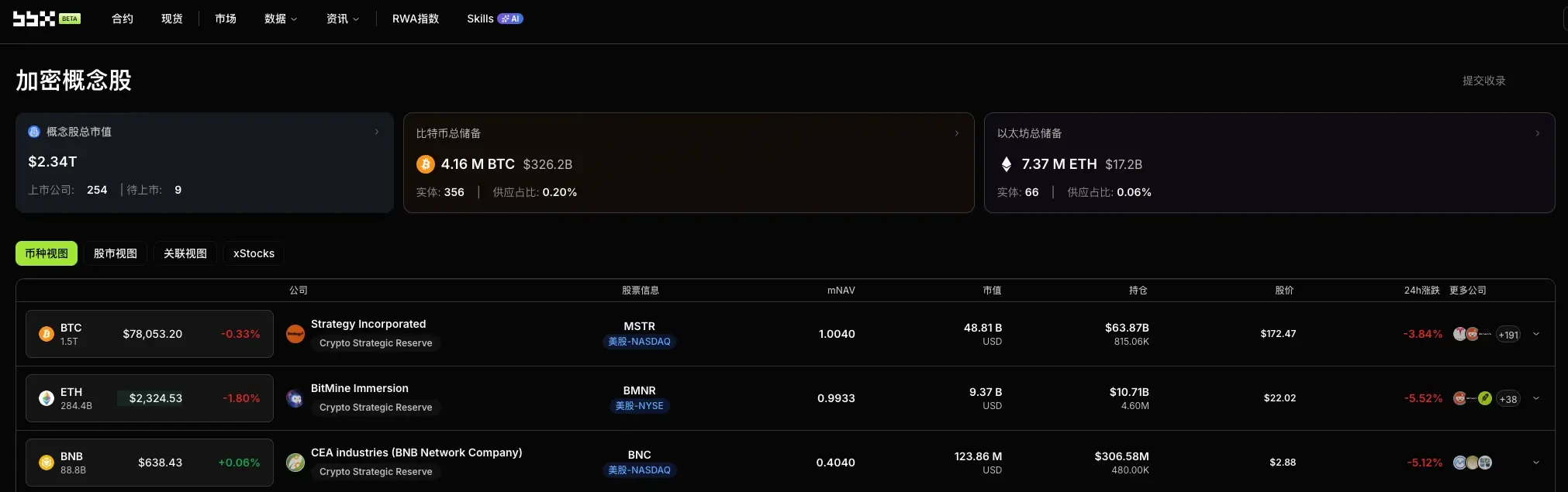 加密概念股每日觀察：CLARITY Act 時間線滑向"五月底"，Coinbase 與 Circle 的等待成本正在累積