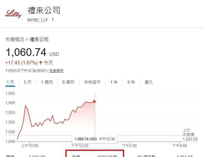 減量薬の比較図