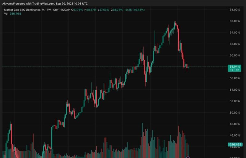BTC USD価格が116,000ドルを下回る