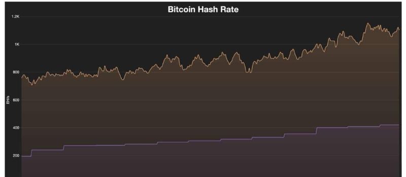 Bitcoin Hashrate Verteilung
