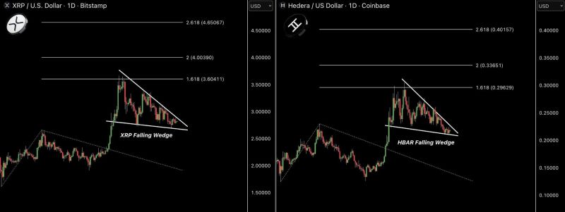 أوجه التشابه في الهيكل السعري بين HBAR وXRP. المصدر: Steph Is Crypto