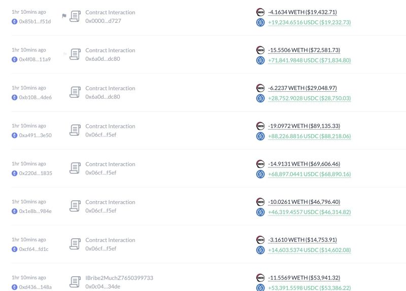 أداء سعر الإيثريوم