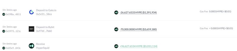 رسم بياني يوضح تحركات سعر HYPE