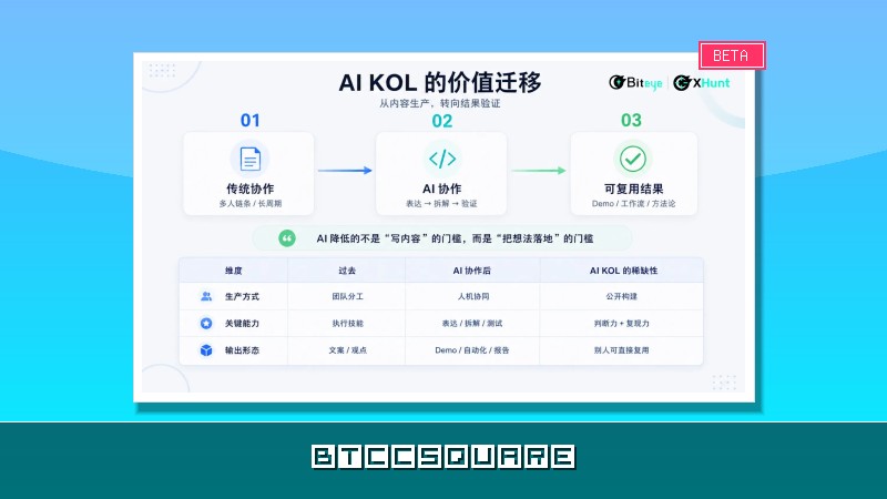 泡沫褪去，誰在統治 AI 時代的注意力？ 2026 中英 AI KOL 影響力圖鑑