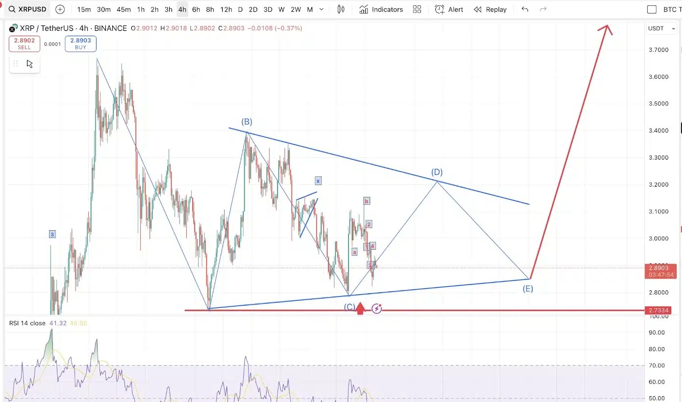 XRP Teknik Analiz